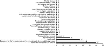 Characteristics of falls occurring during rehabilitation in an acute care hospital in older and non-older patients: A retrospective cohort study